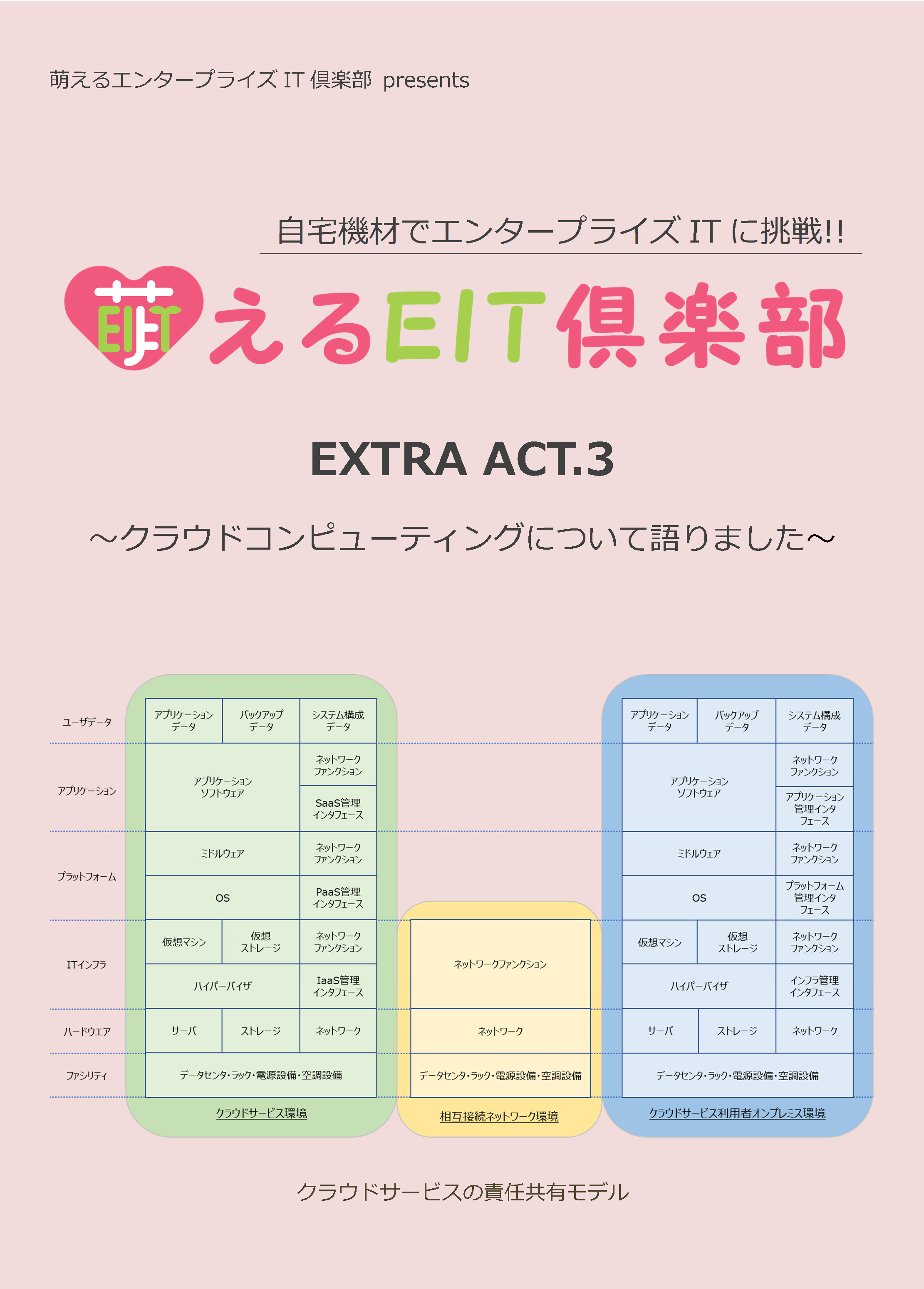 技術書典6新刊表紙